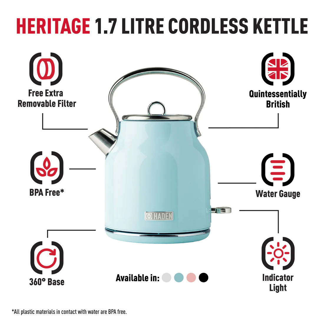 Haden Heritage Turquoise Kettle