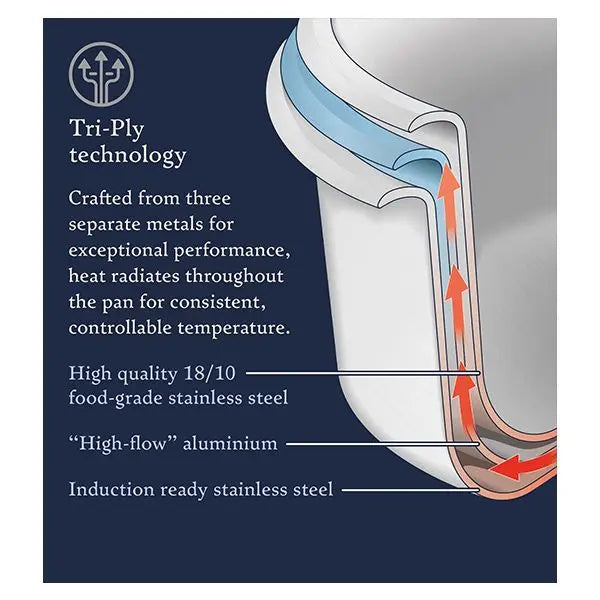 Stellar Eclipse, 3 Piece Saucepan Set