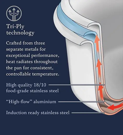 Stellar Eclipse 28cm Frying Pan, Non-Stick